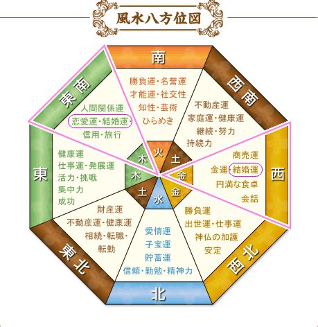 花 風水 効果|お花×風水で開運！花の選び方や色、おすすめの方角。